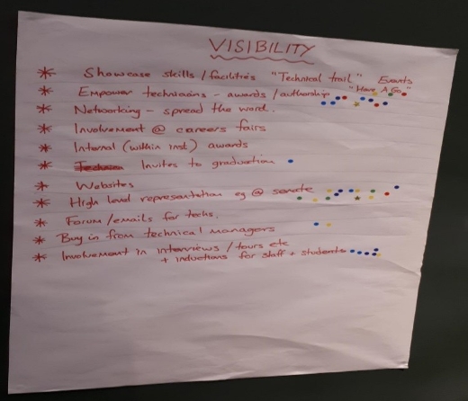 A sheet of paper lising what visibility means
