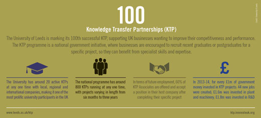 KTP_infographic
